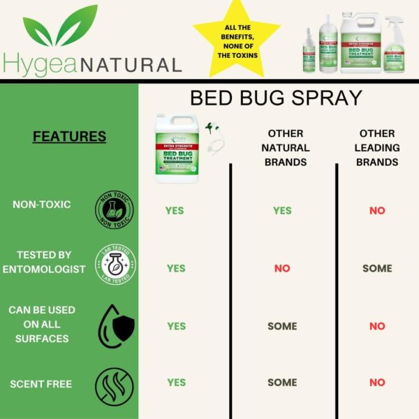 Bed Bug Spray Extra Strength 24 oz + Disposable Coveralls Medium Bundle - Image 4