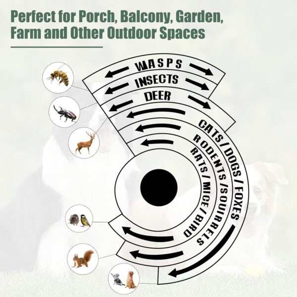 Outdoor Bird Deterrent with Motion Sensor for Pigeons and Woodpeckers - Image 5