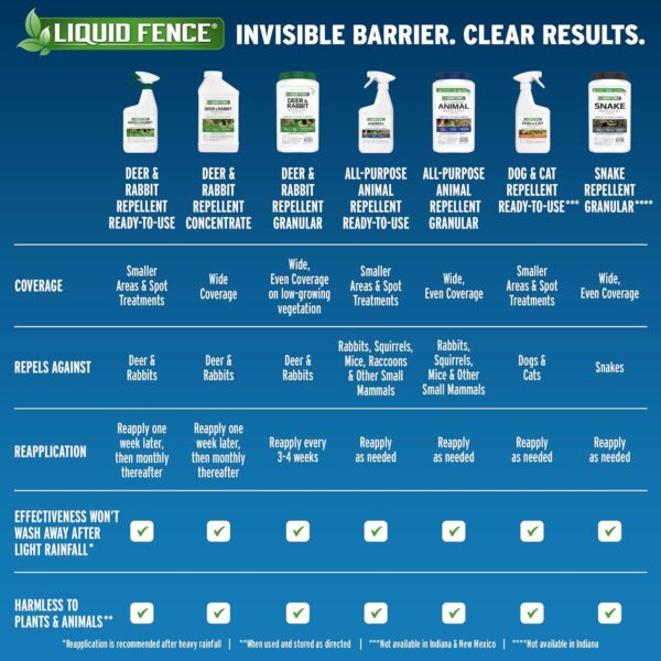 Liquid Fence 5 lb Deer & Rabbit Repellent Granules - Image 10