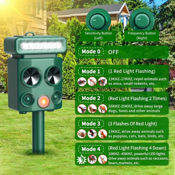 2025 Solar Ultrasonic Animal Repeller with Motion Detection and LED Strobe - Image 2