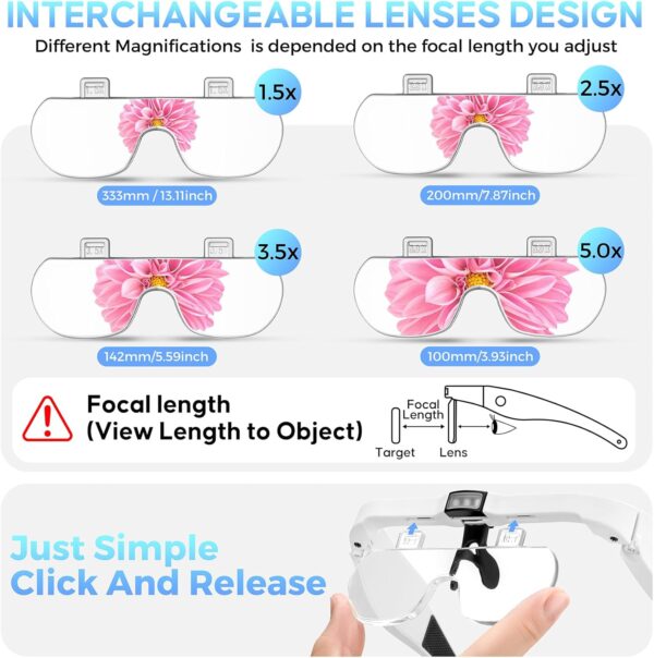 GUOUBUO Rechargeable Head Magnifying Glass with Light 1.5X–5.0X - Image 2