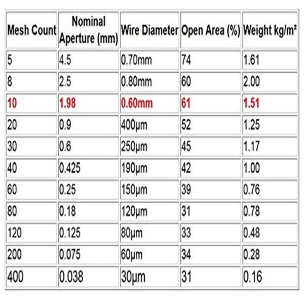 TIMESETL 304 Stainless Steel 10-Mesh Wire Sheet, 12 x 24 inches - Image 3