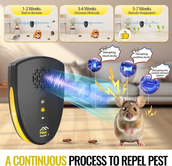 Rodent Repellent Indoor Ultrasonic Plug-In for Home, Attic, Garage, Warehouse (1 Pack) - Image 2