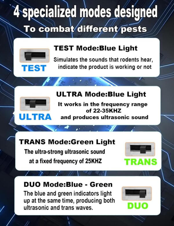 Ultrasonic Mouse Repellent Plug-In, Indoor Rodent and Insect Deterrent - Image 4