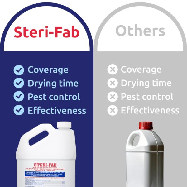 Steri-Fab All-in-One Disinfectant & Insecticide Spray, 16 oz, - Image 7