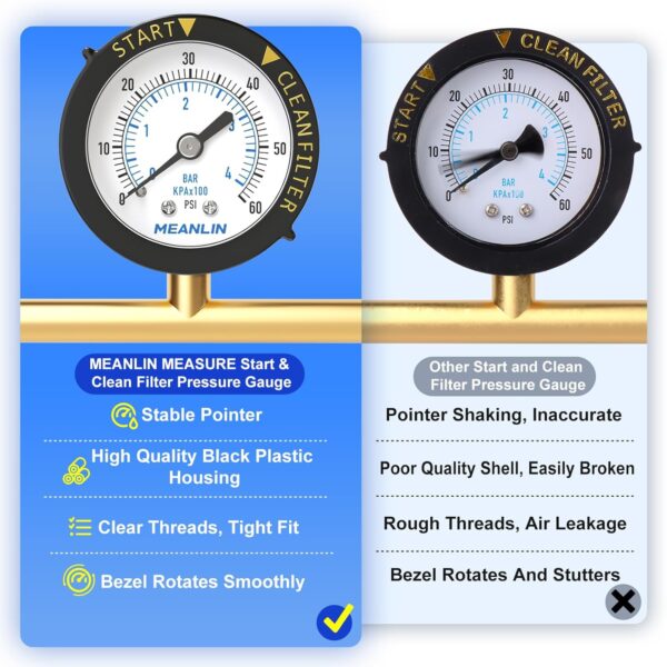MEANLIN MEASURE 0 to 60 PSI Pool Filter Gauge, 1/4 inch NPT Center Back Mount - Image 6