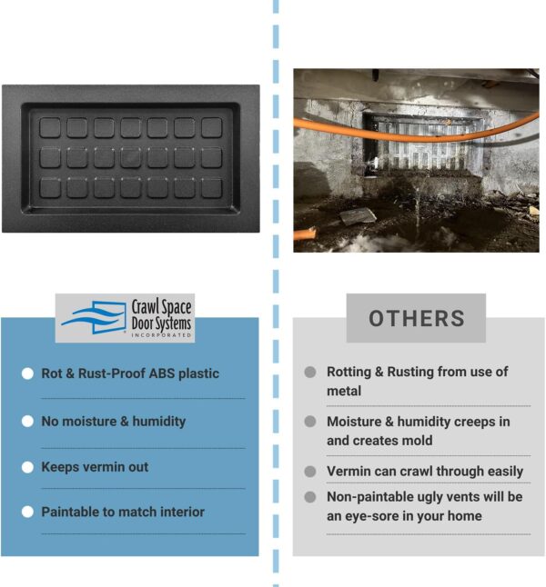 Recessed Crawl Space Vent Cover 8x16 Black: Seal Out Moisture, Pests, and Drafts - Image 4
