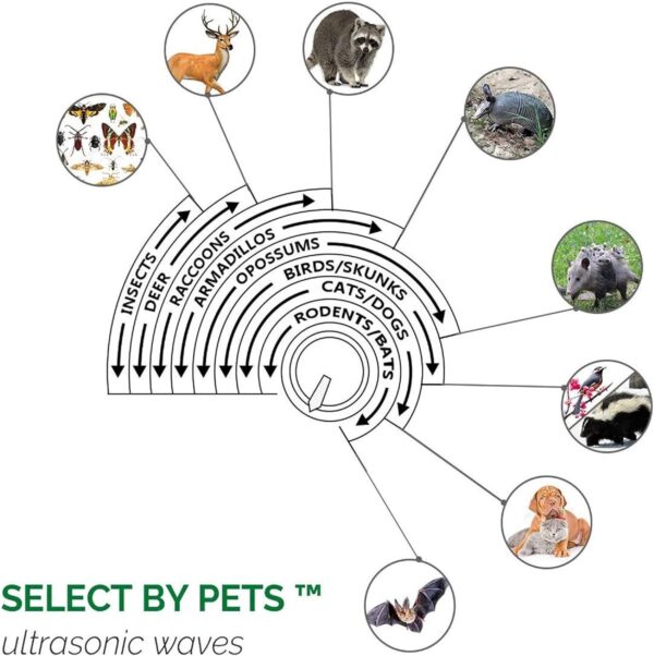 ASPECTEK Yard Sentinel Ultrasonic Animal Repeller with Motion Sensor - Image 6
