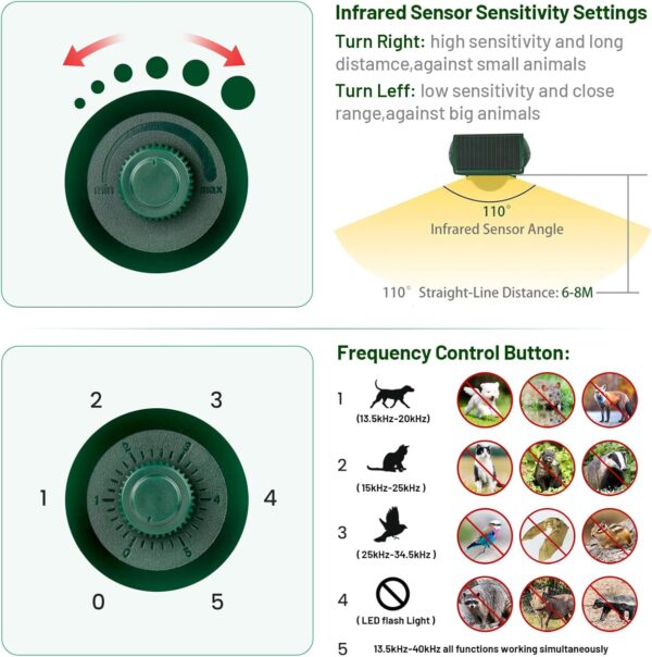 FAYINWBO Solar Ultrasonic Animal Repeller with Siren and Flashing LEDs for Yards and Gardens - Image 3