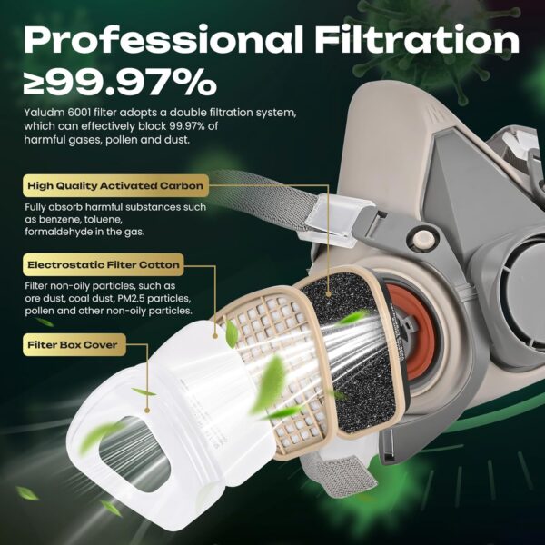 12‑Piece 6001 Respirator Filter Cartridge Set with 5N11 Prefilters - Image 2