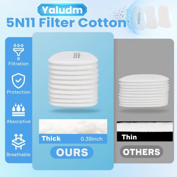 50‑Pack 5N11 N95 Particulate Filter & 6001 Vapor Cartridge Kit - Image 4