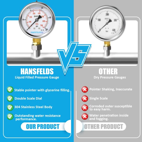 0 to 100 psi Liquid Filled Pressure Gauge, 2.5 in Dial, 1/4 in NPT Lower Mount - Image 5