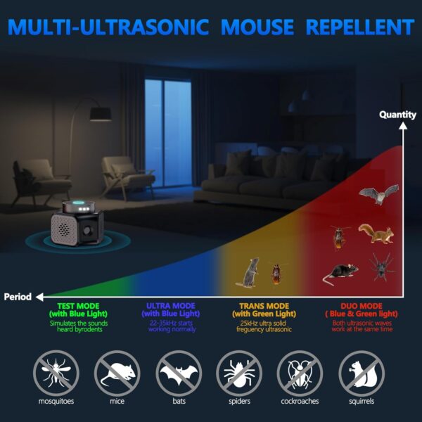 360-degree Ultrasonic Mouse Repellent Plug-In with LED Strobe for Homes and RVs - Image 2