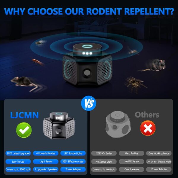 360-degree Ultrasonic Mouse Repellent Plug-In with LED Strobe for Homes and RVs - Image 3