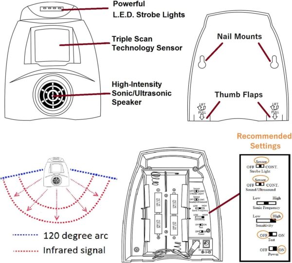 Cleanrth TSBR620 Sonic and Ultrasonic Bird Repeller with Triple Scan Technology - Image 7