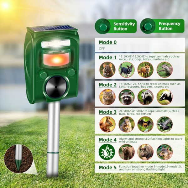 2-Pack 2025 Solar Ultrasonic Animal Repellent with Motion Detection and Deterrent Light for Yard - Image 3