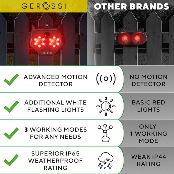 Solar Predator Eyes 2 Pack, Motion Activated Animal Deterrent for Coops and Yards - Image 5