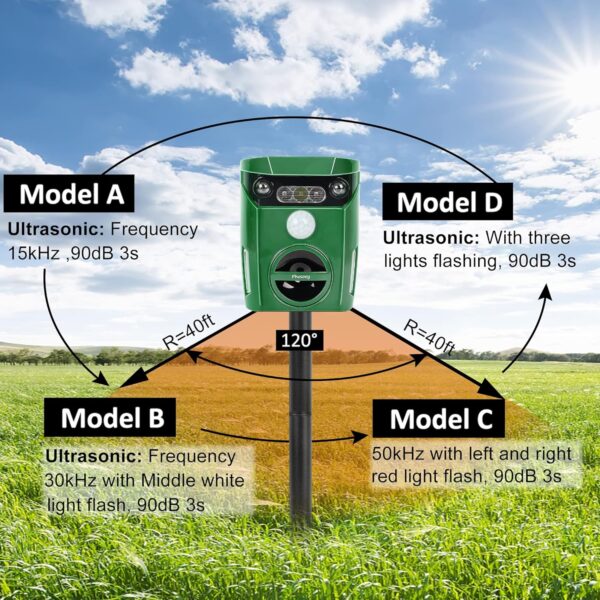 Ultrasonic Animal Repeller: Solar, Waterproof, Motion-Sensor Deterrent - Image 4