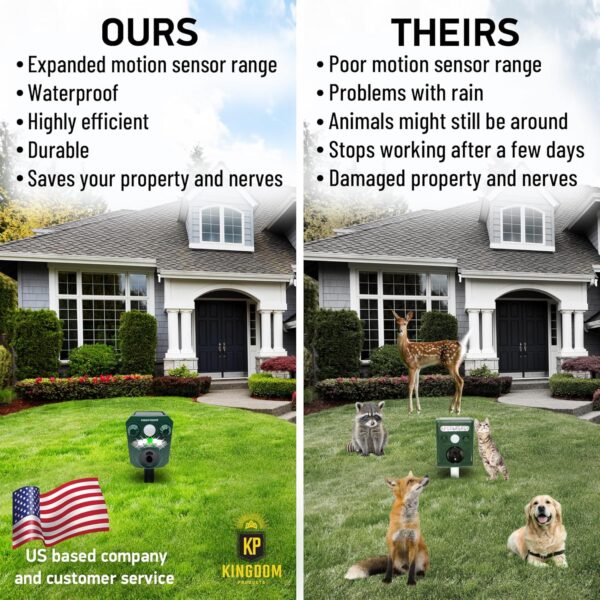 2025 Solar Animal Repeller - 26 ft Detection and 110 Degree Coverage - Image 8