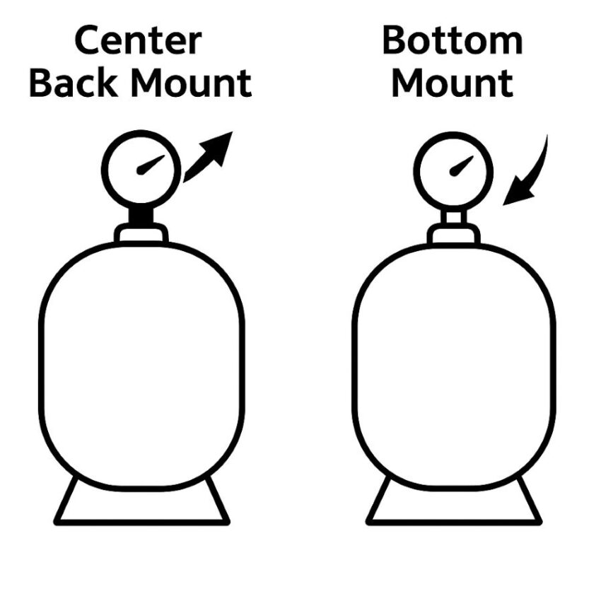Comparison of center back mount and bottom mount gauge orientations on a filter