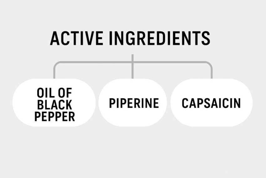 Diagram listing oil of black pepper, piperine, and capsaicin as the active ingredients in Critter Ridder granules