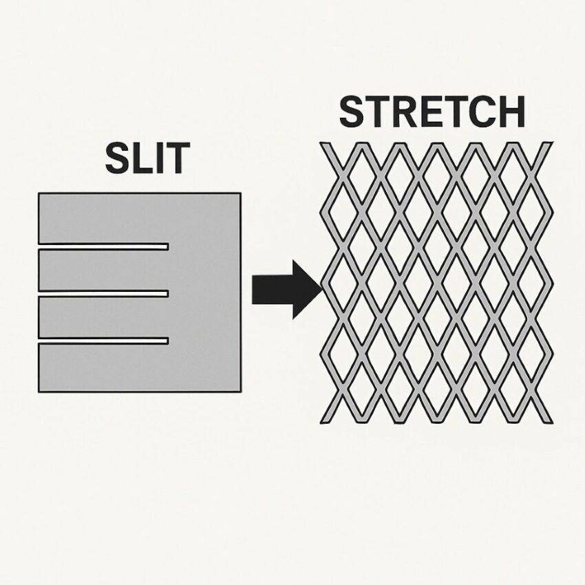 Diagram showing solid sheet slit and stretched to form expanded aluminum mesh