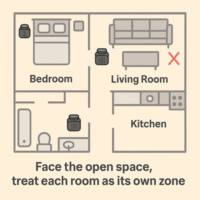 Floor plan showing one repeller per room and avoiding blocked lines of sight behind furniture
