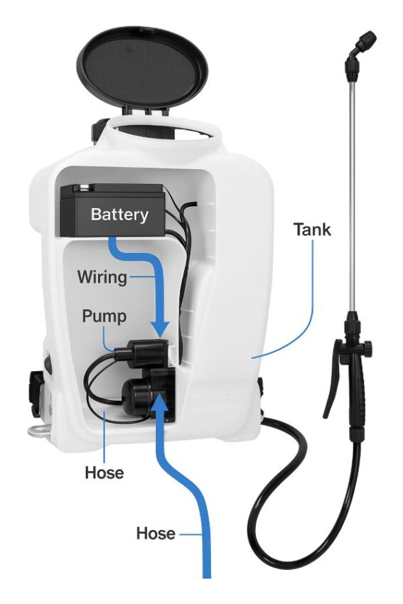 HD4000 rear compartment open, labeled battery, pump, and wiring path