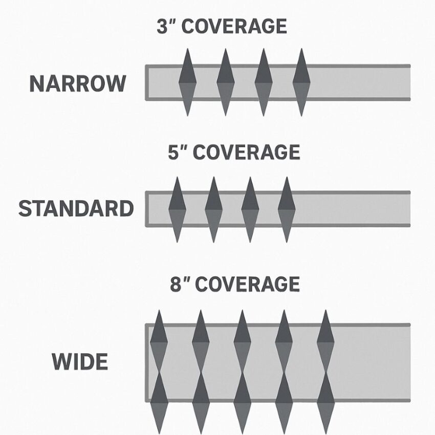 Top view showing spike widths aligned to different ledge depths