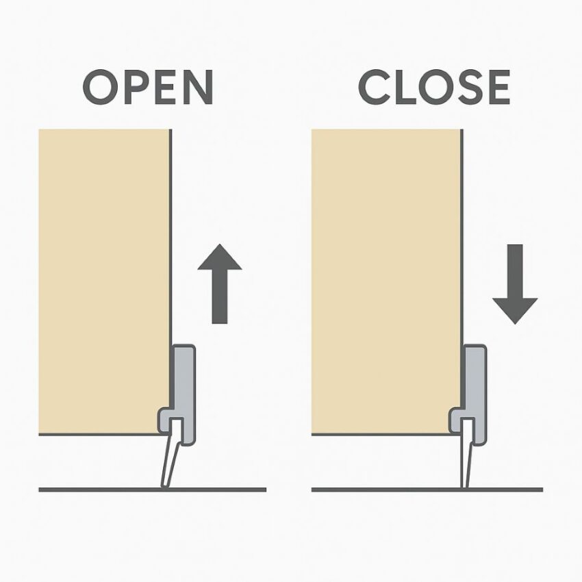 Two-frame animation showing sweep lifting on open and dropping to seal on close