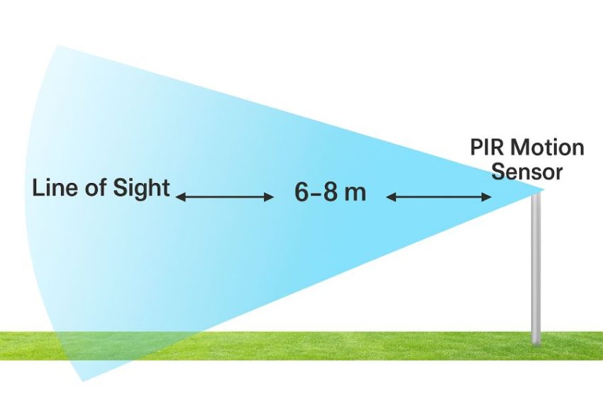 PIR motion sensor field-of-view diagram showing wide arc and forward detection cone