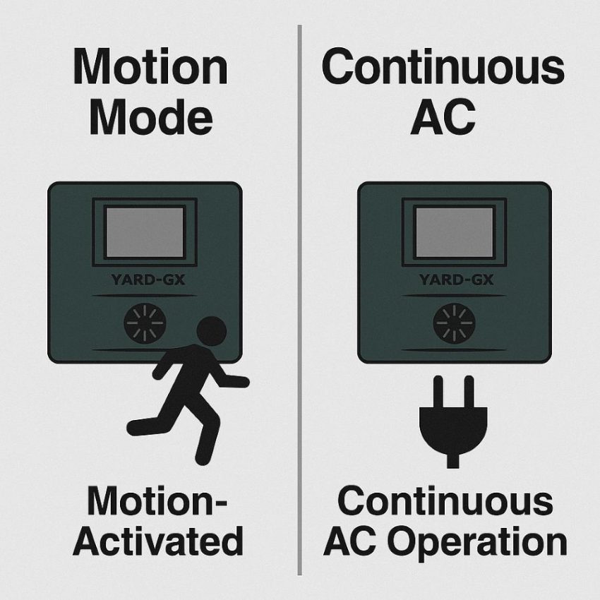 Simple guide comparing motion-activated versus continuous AC operation on the Yard Gard.